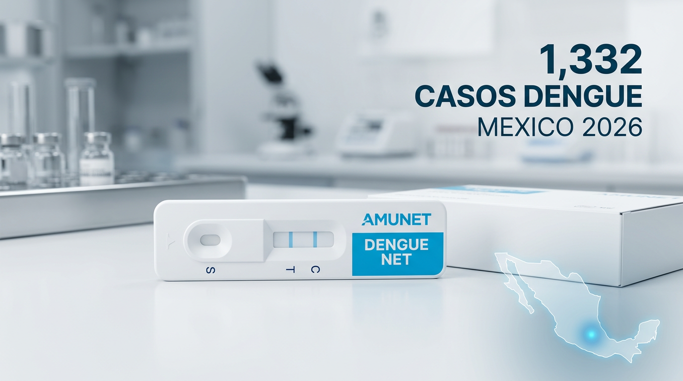 Prueba dengue laboratorio AMUNET NS1 IgG IgM resultado 15 minutos