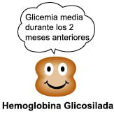 hemoglobina glicosilada hemoglobina glicosilada