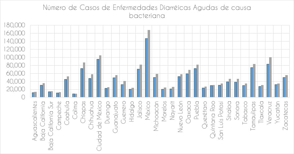 importancia prueba rápida Campylobacter