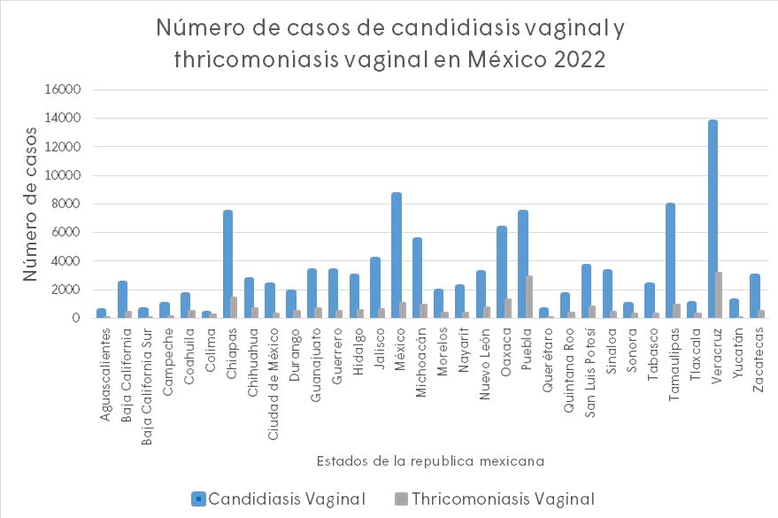 Importancia de la prueba de candidiasis vaginal