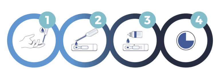 Prueba rápida de VIH 1&2