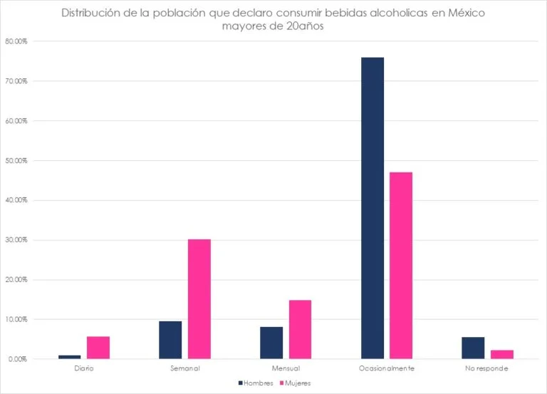 importancia prueba ràpida de alcohol en saliva