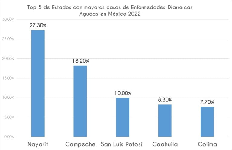 importancia de prueba rápida de adenovirus y rotavirus